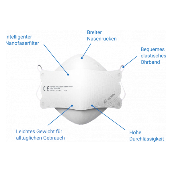 Weißer Mund-Nasen-Schutz mit intelligentem Nanofaserfilter, breitem Nasenrücken und elastischem Ohrband, leicht und durchlässig.
