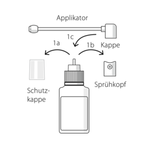 Diagramm eines Sprühapplikators mit Flasche, Sprühkopf, Kappe und Schutzkappe, zeigt Verbindungen und Teile des Systems.