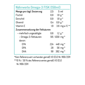 Tabelle mit Nährwertangaben für Omega-3-FISK, enthält Fettanalyseteile und Vitamine pro täglicher Dosierung.