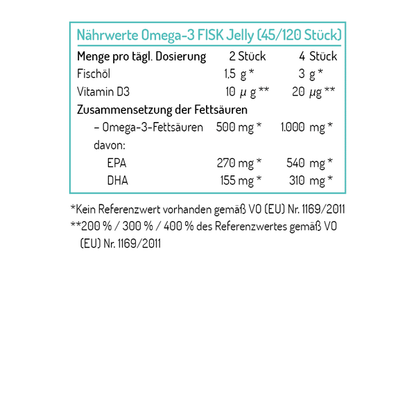 Nährwerttabelle für Omega-3 FISK Jelly mit Angaben zu Fischöl, Vitamin D3 und Fettsäuren wie EPA und DHA.